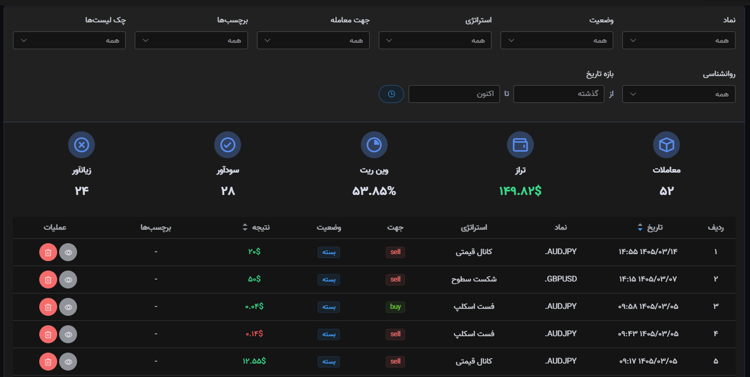 صفحه لیست معاملات تریدزی — فیلتر، آمار عملکرد و جدول معاملات